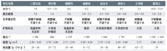 水性涂料分类-球友会官方网页版-球友会(中国)颜料.png